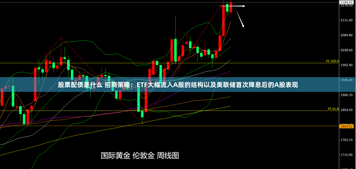 股票配债是什么 招商策略：ETF大幅流入A股的结构以及美联储首次降息后的A股表现