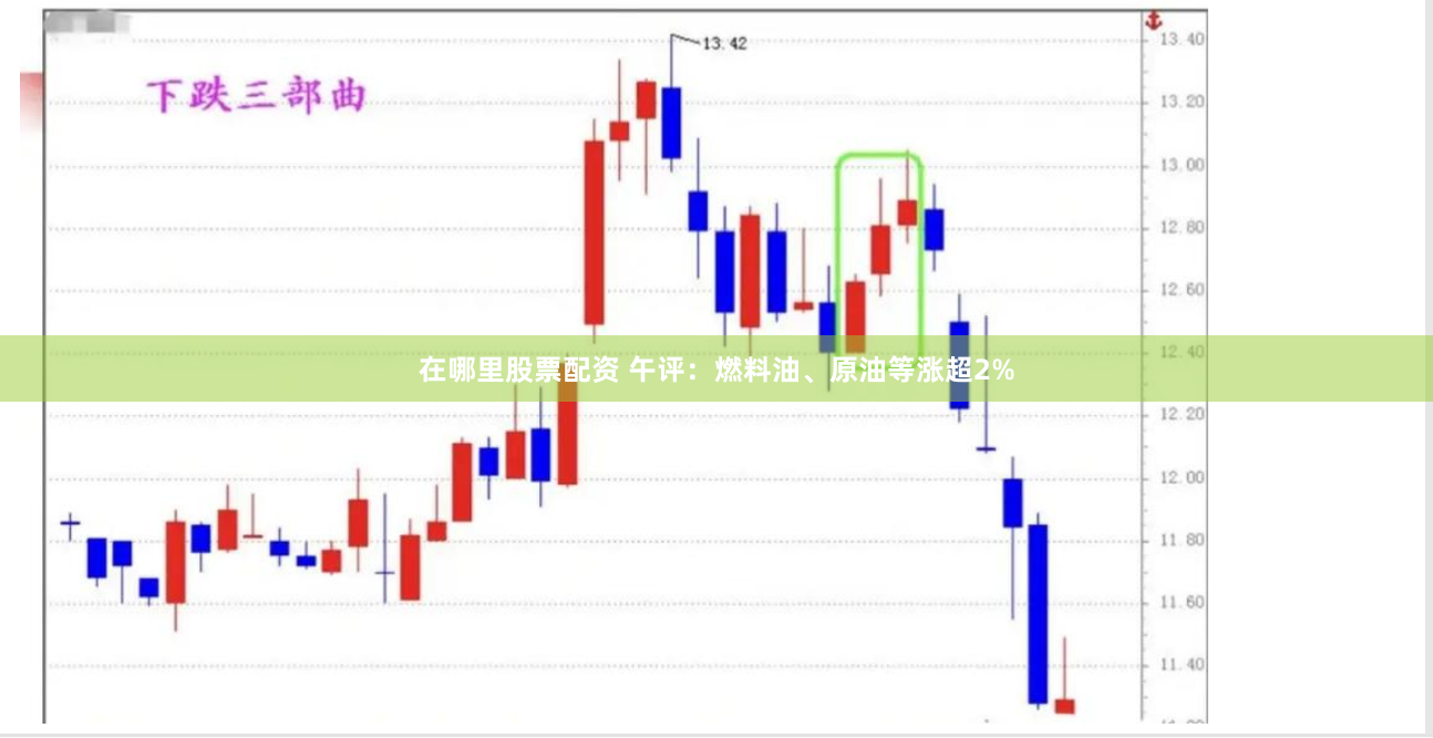 在哪里股票配资 午评：燃料油、原油等涨超2%