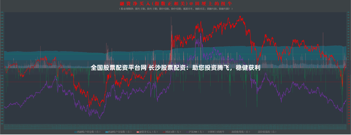 全国股票配资平台网 长沙股票配资：助您投资腾飞，稳健获利